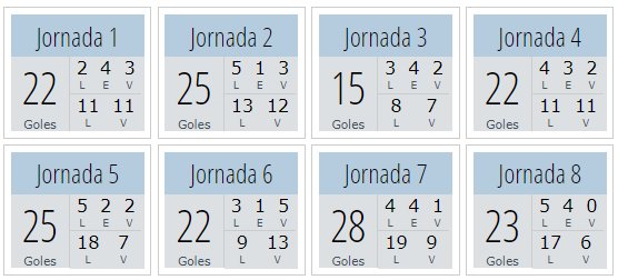 Esta es la primer jornada que no gana ningun visitante